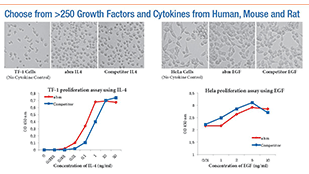 爱必梦生物科技有限公司案例GROWTH FACTORS AND CYTOKINES